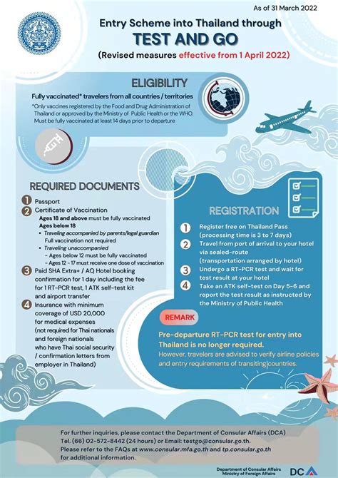 thailand entry test and go